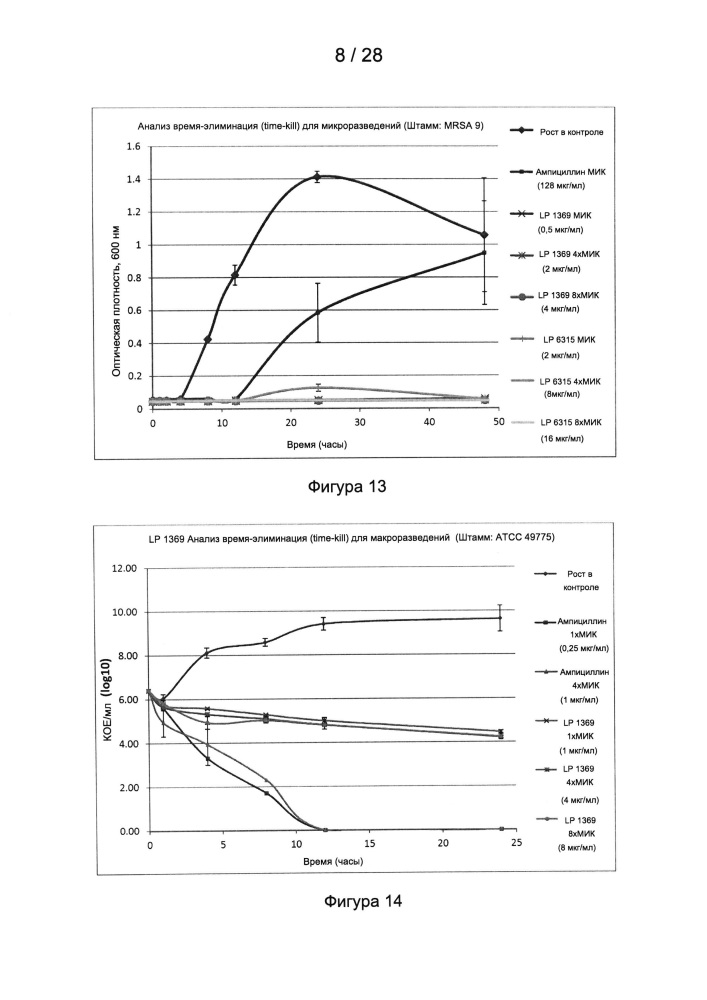 Способы лечения микробных инфекций, в том числе мастита (патент 2662300)