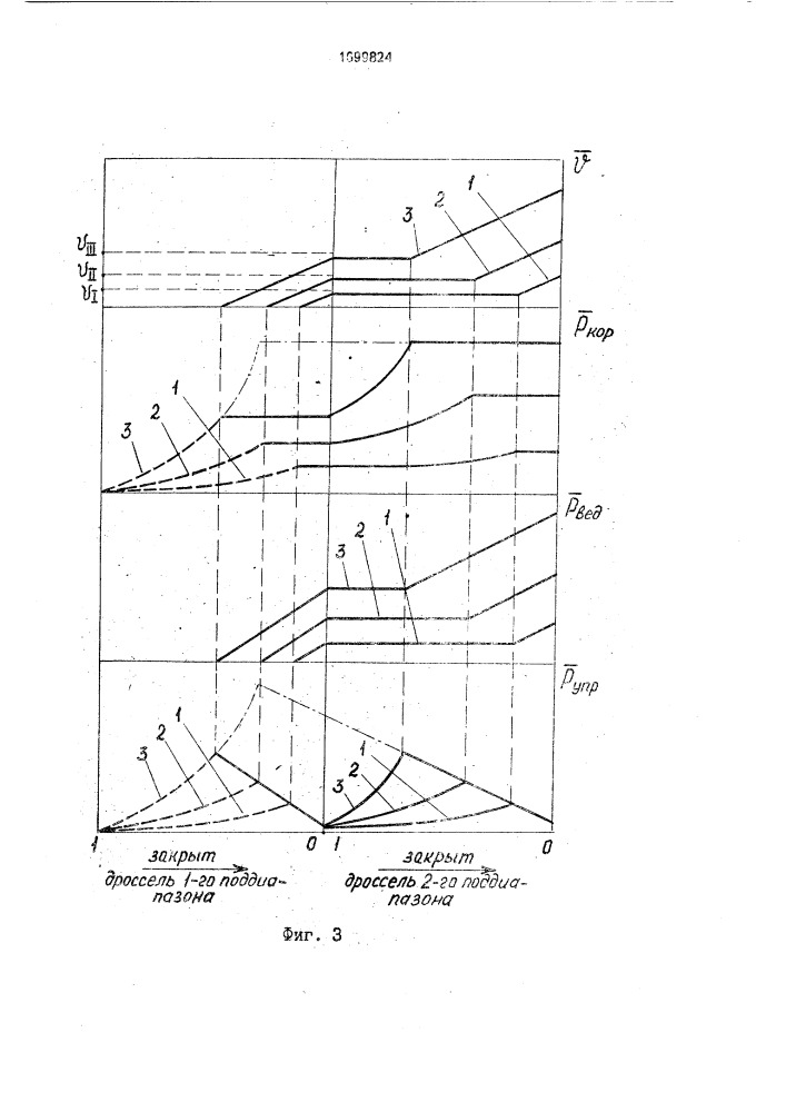 Ведущий мост транспортного средства (патент 1699824)