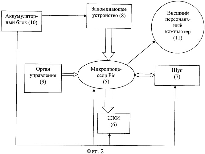 Устройство для определения податливости слизистой оболочки рта (патент 2358688)