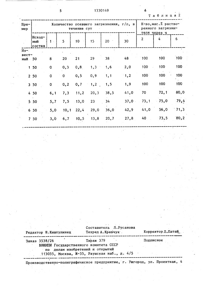 Состав для чистки канализационных труб (патент 1330149)