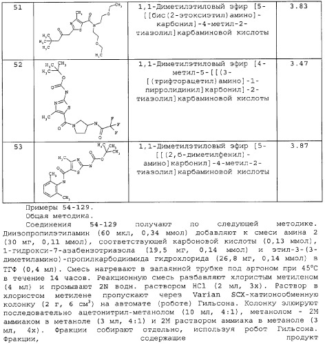 Циклические ингибиторы протеинтирозинкиназ (патент 2312860)