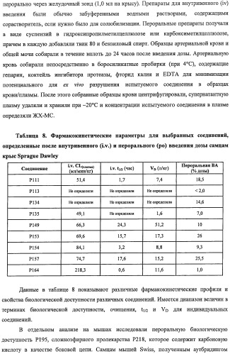 Антималярийные соединения с гибкими боковыми цепями (патент 2485107)