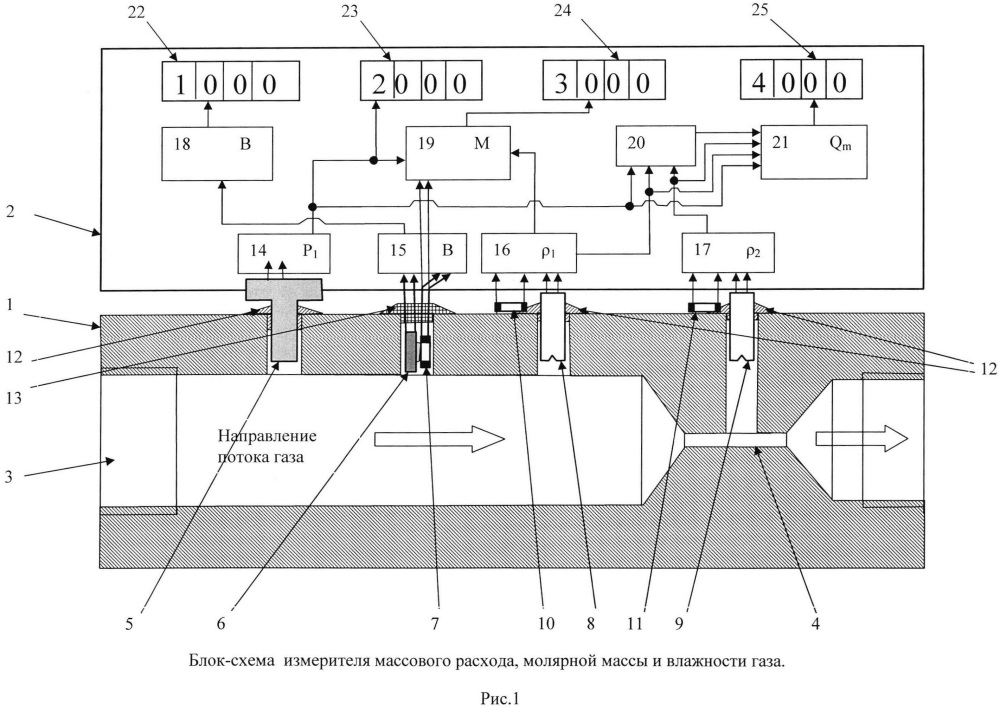 Устройство измерения массового расхода, молекулярной массы и влажности газа (патент 2665758)