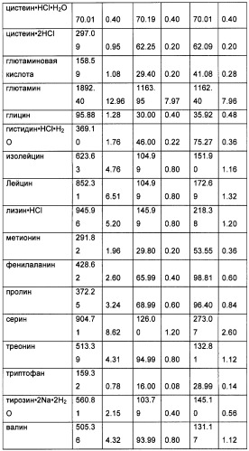 Получение антител против амилоида бета (патент 2418858)