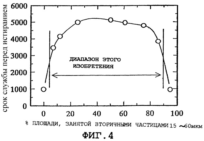 Резьбовое соединение для стальных труб (варианты) (патент 2258859)