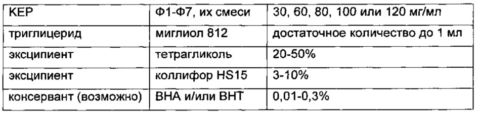 Композиции длительного действия на основе кетопрофена (патент 2646829)