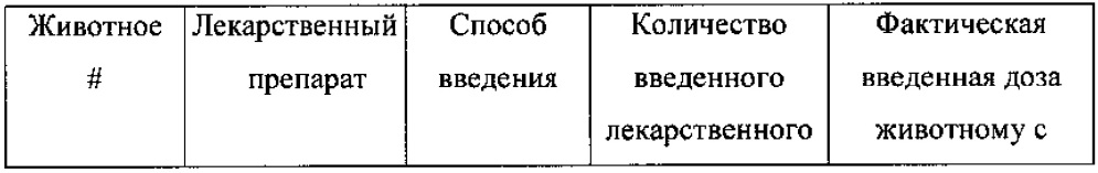 Способ лечения рака мочевого пузыря оксалиплатином, соответствующее устройство его доставки, способ и устройство его введения (патент 2657591)