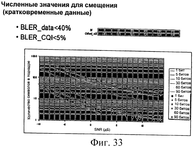 Способ и устройство для связывания схемы модуляции и кодирования с объемом ресурсов (патент 2480963)