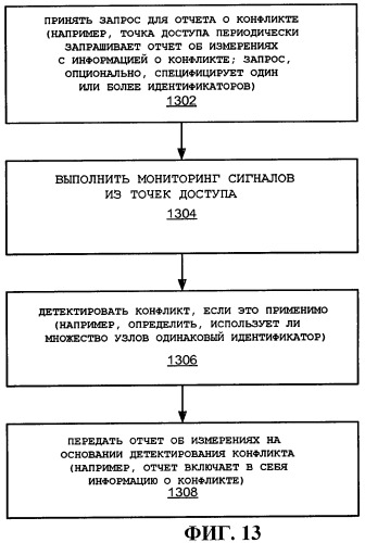 Использование идентификаторов для установления связи (патент 2481735)