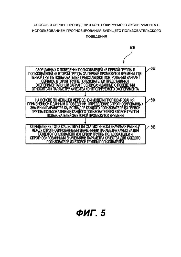 Способ и сервер проведения контролируемого эксперимента с использованием прогнозирования будущего пользовательского поведения (патент 2640637)