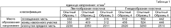 Устройство для производства прессованного железа из восстановленных материалов, содержащих мелкозернистое железо прямого восстановления, и устройство для производства литого чугуна, в котором используется это устройство (патент 2366720)