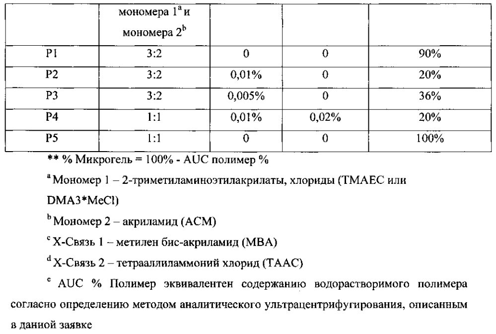 Композиция для ухода за тканью (патент 2597622)