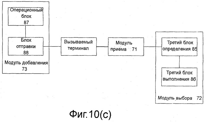 Способ и устройство для реализации услуг мультимедийного настраиваемого rbt и мультимедийного настраиваемого rt (патент 2448434)