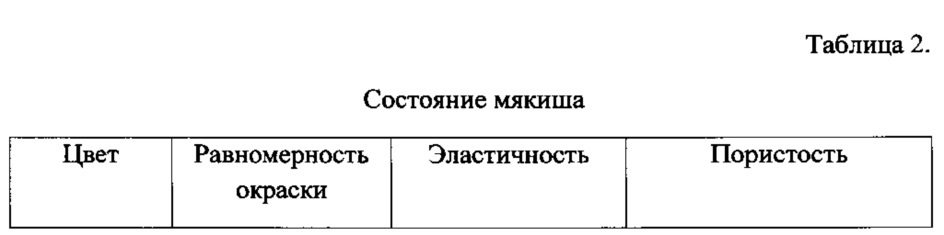 Способ производства хлеба, содержащий наноструктурированный экстракт сухого шиповника (патент 2630250)