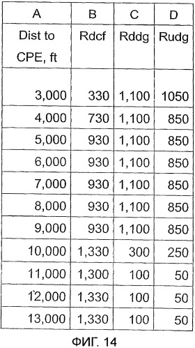 Усилитель для сигналов неэкранированной витой пары (патент 2362269)