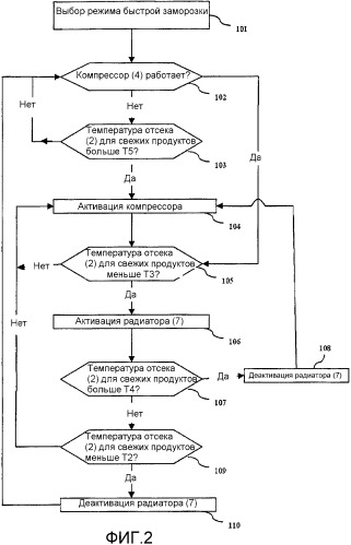 Охлаждающее устройство и способ управления им (патент 2360190)
