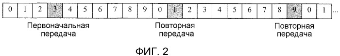 Временное мультиплексирование внутри подкадров (патент 2539972)