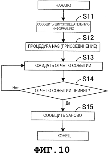 Радиотерминал, система радиосвязи и способ радиосвязи (патент 2572612)