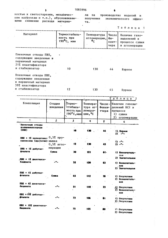 Способ переработки отходов пластифицированного поливинилхлорида (патент 1085996)