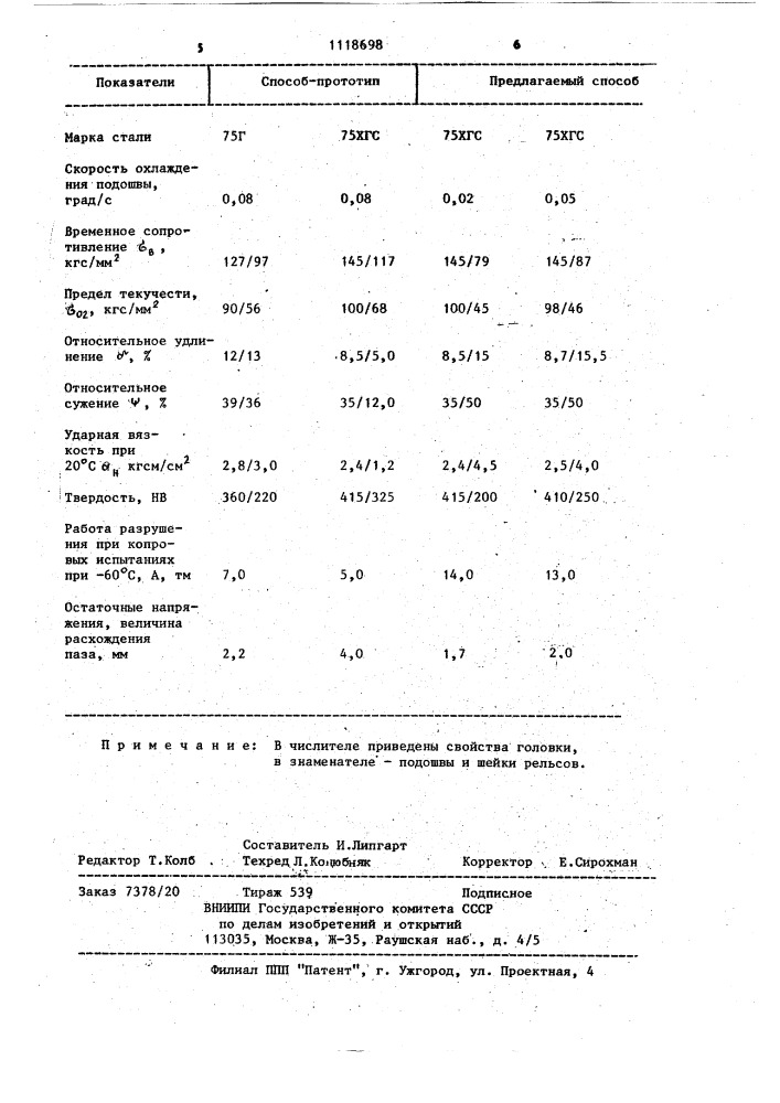 Способ термической обработки рельсов (патент 1118698)