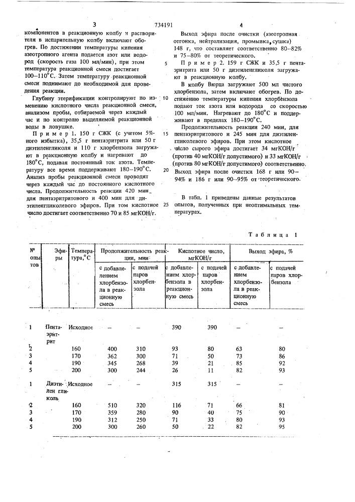 Способ получения сложных эфиров синтетических жирных кислот с -с (патент 734191)