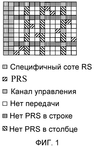 Опорные сигналы определения положения (патент 2496245)