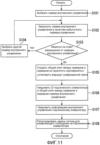 Сетевая система и способ избыточности сети (патент 2526719)