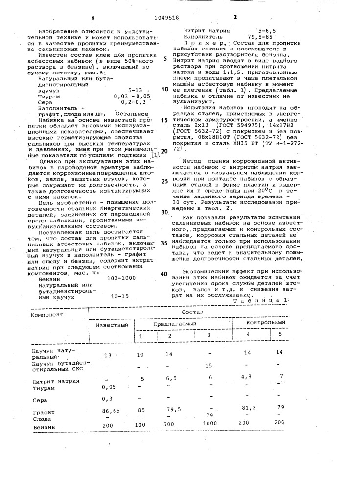 Состав для пропитки сальниковых асбестовых набивок (патент 1049518)