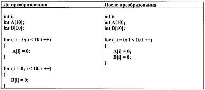 Способ автоматического распараллеливания программ (патент 2411569)