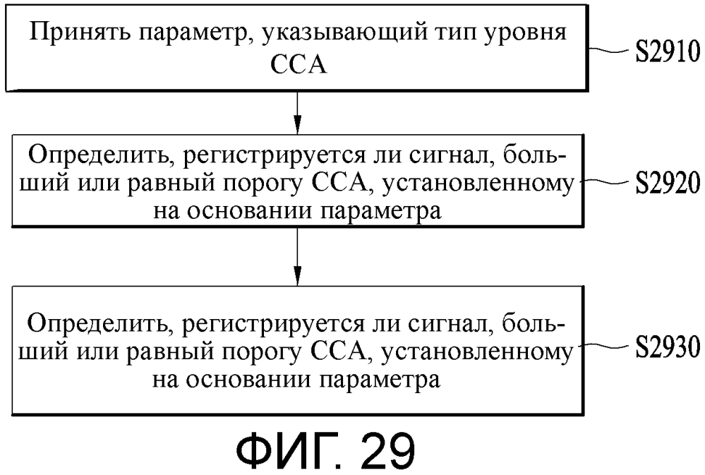 Способ динамического контроля канала в системе беспроводной lan и соответствующее устройство (патент 2632401)