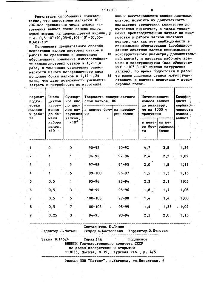 Способ подготовки к работе прокатных валков (патент 1135508)