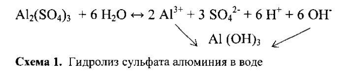 Способ получения инертного материала (патент 2545299)