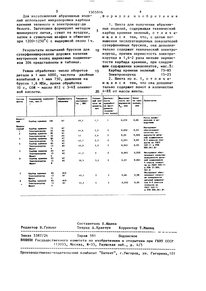 Шихта для получения абразивных изделий (патент 1505916)