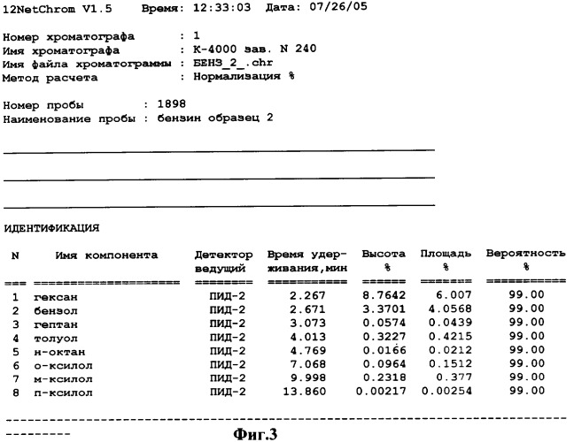 Способ повышения октанового числа бензинов (патент 2315801)