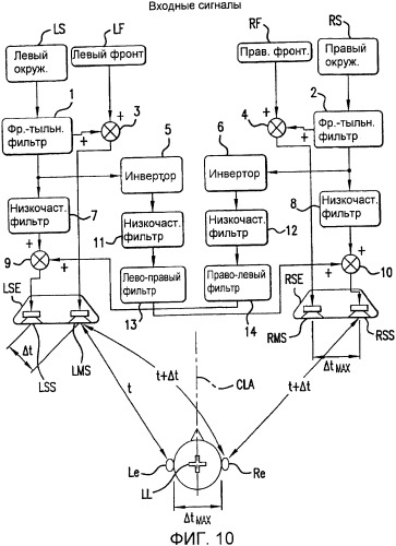 Многоканальный окружающий звук от фронтально установленных громкоговорителей (патент 2364053)