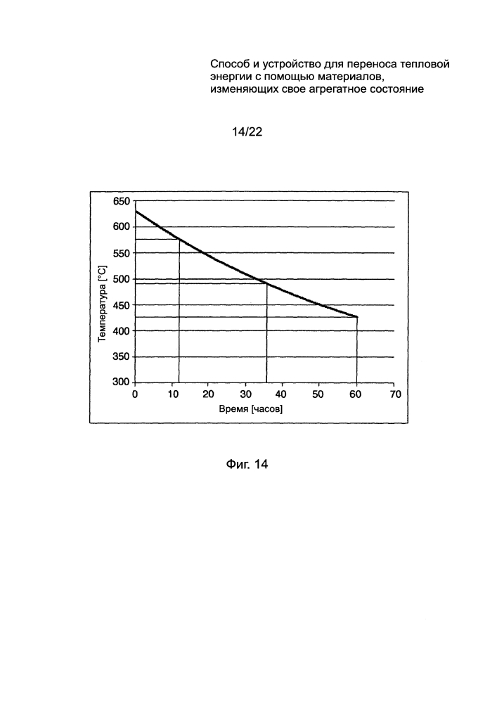 Способ и устройство для переноса тепловой энергии с помощью материалов, изменяющих свое агрегатное состояние (патент 2631855)