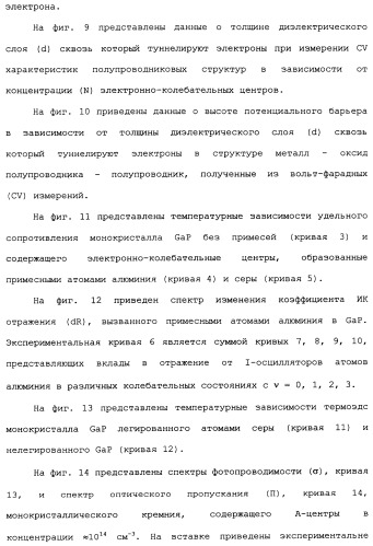 Способ осуществления гиперпроводимости и сверхтеплопроводности (патент 2497236)