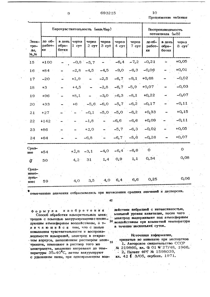 Способ обработки измерительных электродов (патент 693215)