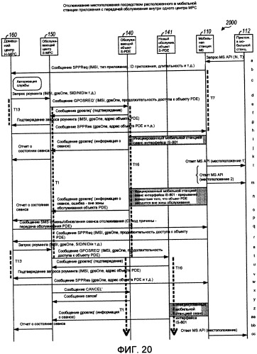 Способ и устройство для поддержки служб определения местоположения при роуминге (патент 2409010)