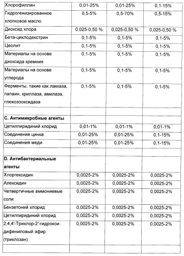 Композиция для жевательной резинки с жидким наполнителем (патент 2398442)