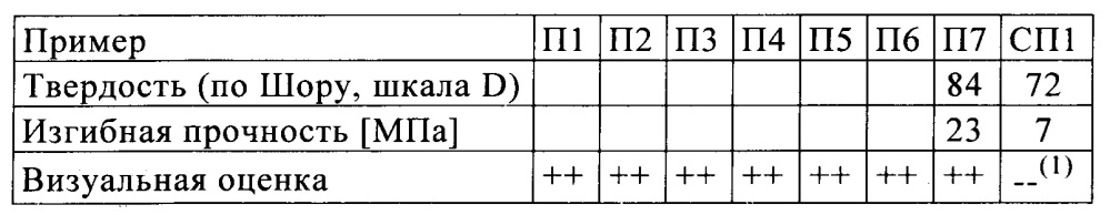 Отверждаемая органополисилоксановая композиция (патент 2667164)