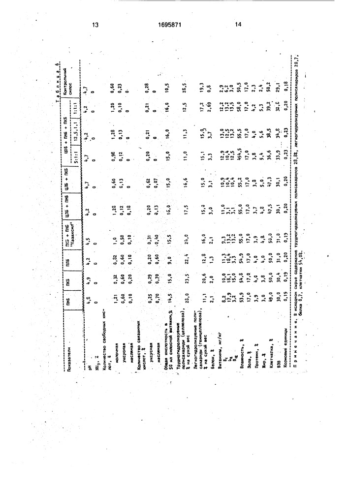 Способ получения корма из растительного сырья (патент 1695871)