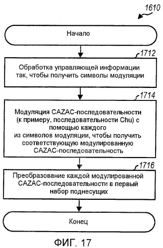 Динамическое выделение частоты и схема модуляции для управляющей информации (патент 2414085)