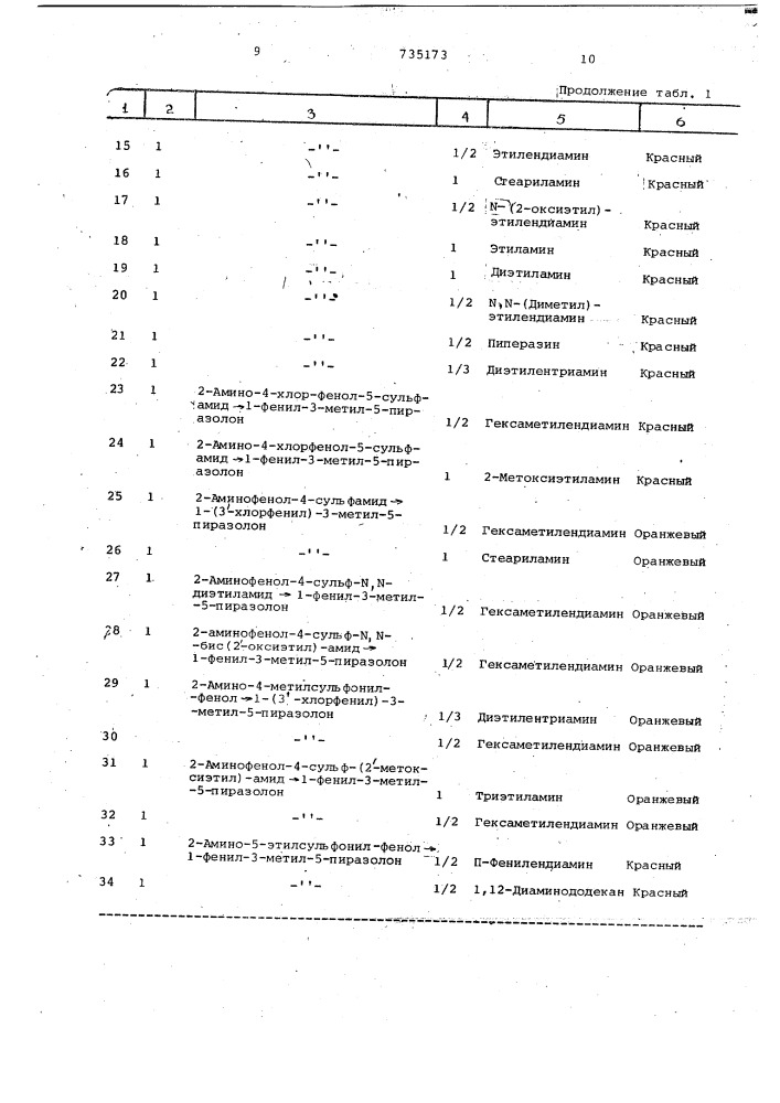 Способ крашения линейного полиамида (патент 735173)