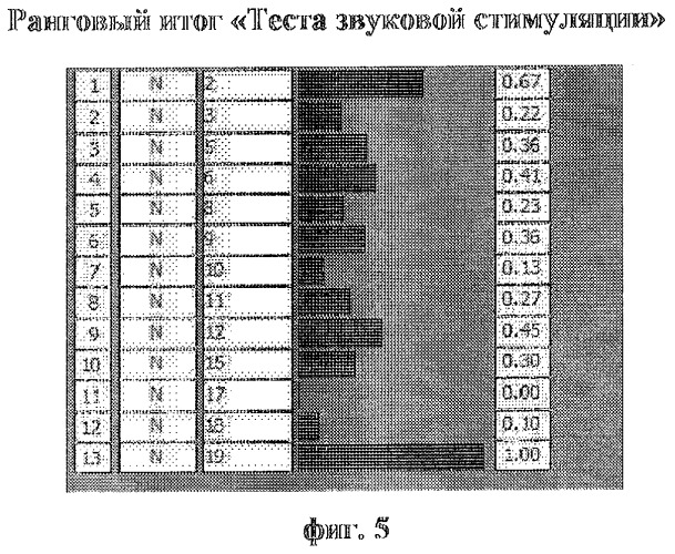 Способ диагностики нарушений сексуальных предпочтений (патент 2283029)