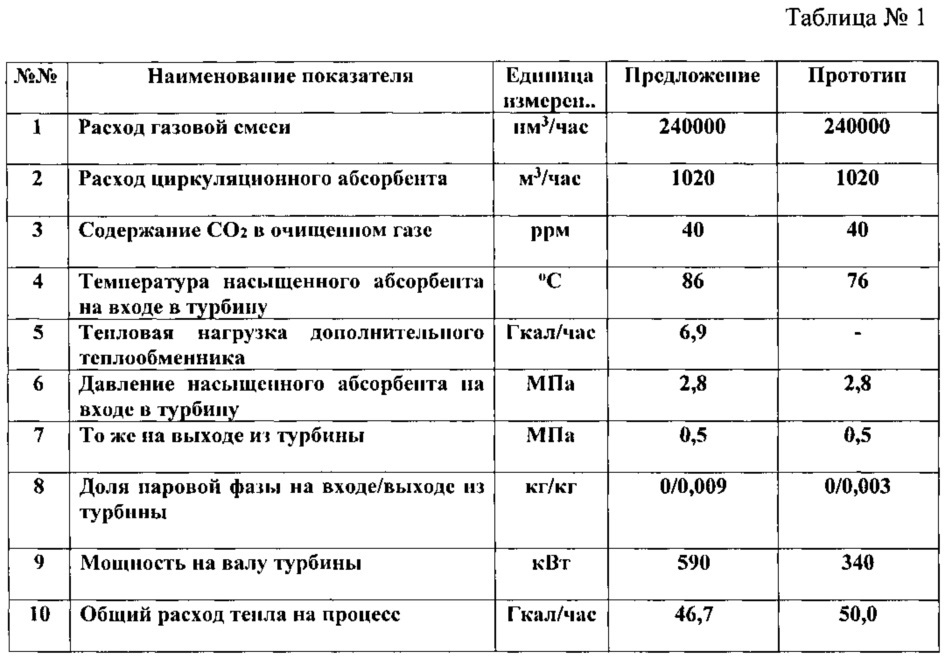 Способ получения водорода для щелочных топливных элементов (патент 2631799)