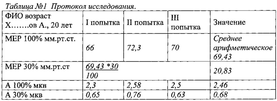 Способ оценки эффективности работы дыхательных мышц (патент 2638291)