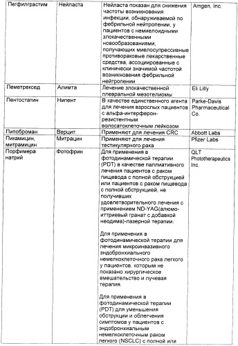 Антиангиогенные соединения (патент 2418003)