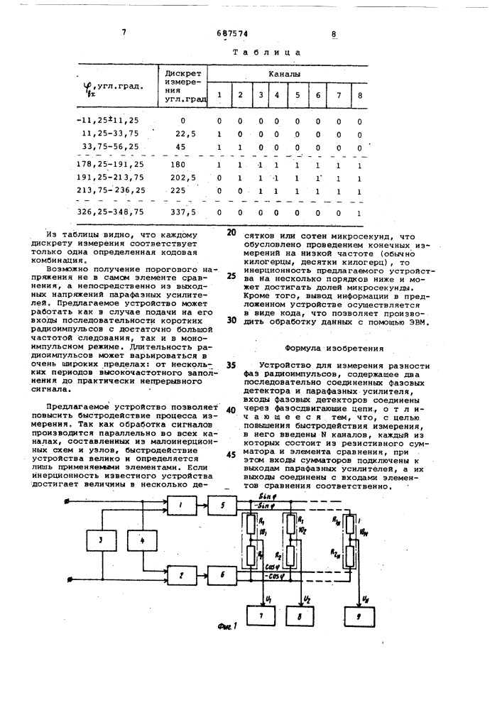 Устройство для измерения разности фаз разноимпульсов (патент 687574)