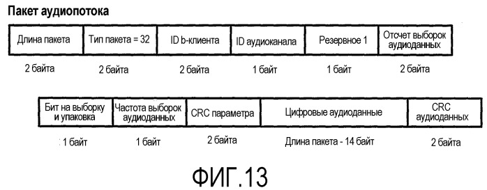 Интерфейс с высокой скоростью передачи данных (патент 2371872)